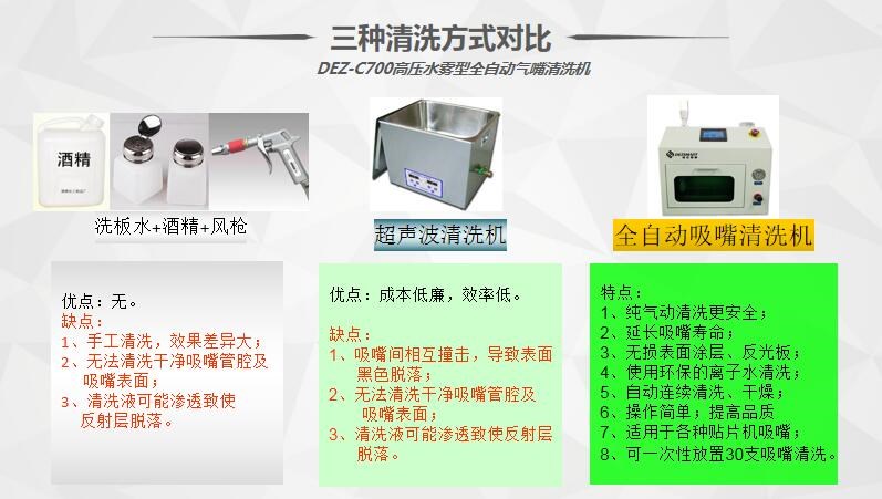 吸嘴清洗機對比